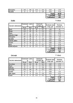 Referāts 'Ēdināšanas uzņēmuma ēdienkartes sastādīšana', 28.