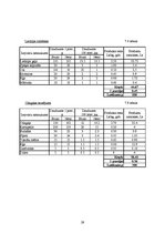 Referāts 'Ēdināšanas uzņēmuma ēdienkartes sastādīšana', 29.