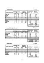 Referāts 'Ēdināšanas uzņēmuma ēdienkartes sastādīšana', 30.