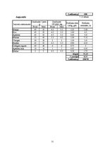Referāts 'Ēdināšanas uzņēmuma ēdienkartes sastādīšana', 31.