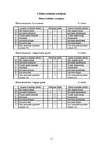 Referāts 'Ēdināšanas uzņēmuma ēdienkartes sastādīšana', 32.