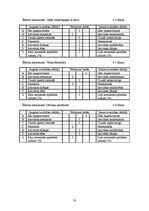 Referāts 'Ēdināšanas uzņēmuma ēdienkartes sastādīšana', 33.