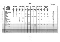 Referāts 'Ēdināšanas uzņēmuma ēdienkartes sastādīšana', 36.