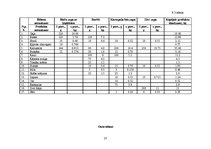 Referāts 'Ēdināšanas uzņēmuma ēdienkartes sastādīšana', 37.