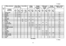 Referāts 'Ēdināšanas uzņēmuma ēdienkartes sastādīšana', 38.