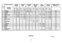 Referāts 'Ēdināšanas uzņēmuma ēdienkartes sastādīšana', 39.