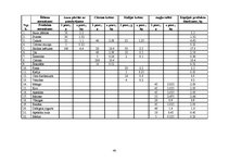 Referāts 'Ēdināšanas uzņēmuma ēdienkartes sastādīšana', 40.