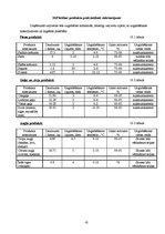 Referāts 'Ēdināšanas uzņēmuma ēdienkartes sastādīšana', 41.