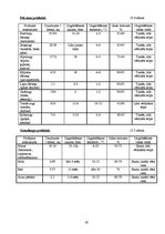 Referāts 'Ēdināšanas uzņēmuma ēdienkartes sastādīšana', 42.