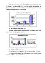 Diplomdarbs 'Kredīta veidi AS "Hansabanka"', 57.