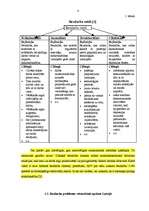 Referāts 'Bezdarba situācijas Latvijā', 7.