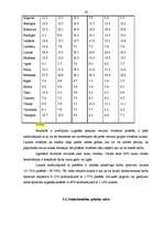 Referāts 'Bezdarba situācijas Latvijā', 25.