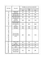 Diplomdarbs 'Ražošanas uzņēmuma transporta procesa uzlabošana', 14.