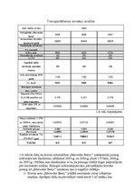 Diplomdarbs 'Ražošanas uzņēmuma transporta procesa uzlabošana', 19.