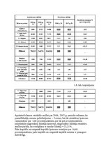 Diplomdarbs 'Ražošanas uzņēmuma transporta procesa uzlabošana', 23.