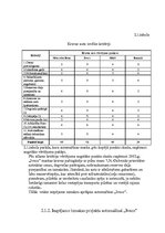 Diplomdarbs 'Ražošanas uzņēmuma transporta procesa uzlabošana', 31.