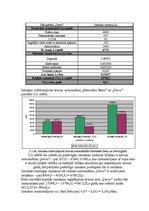 Diplomdarbs 'Ražošanas uzņēmuma transporta procesa uzlabošana', 34.