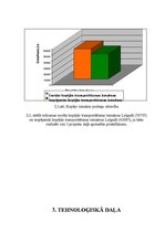 Diplomdarbs 'Ražošanas uzņēmuma transporta procesa uzlabošana', 45.