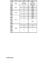 Diplomdarbs 'Ražošanas uzņēmuma transporta procesa uzlabošana', 47.