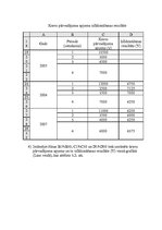 Diplomdarbs 'Ražošanas uzņēmuma transporta procesa uzlabošana', 49.