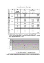 Diplomdarbs 'Ražošanas uzņēmuma transporta procesa uzlabošana', 51.