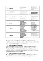 Diplomdarbs 'Ražošanas uzņēmuma transporta procesa uzlabošana', 59.