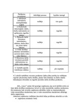 Diplomdarbs 'Ražošanas uzņēmuma transporta procesa uzlabošana', 61.