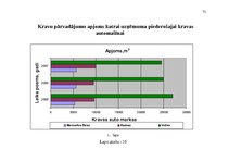 Diplomdarbs 'Ražošanas uzņēmuma transporta procesa uzlabošana', 72.
