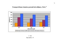 Diplomdarbs 'Ražošanas uzņēmuma transporta procesa uzlabošana', 73.