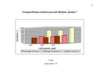 Diplomdarbs 'Ražošanas uzņēmuma transporta procesa uzlabošana', 74.