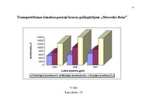 Diplomdarbs 'Ražošanas uzņēmuma transporta procesa uzlabošana', 75.