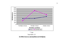 Diplomdarbs 'Ražošanas uzņēmuma transporta procesa uzlabošana', 78.