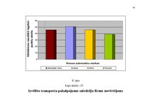 Diplomdarbs 'Ražošanas uzņēmuma transporta procesa uzlabošana', 79.