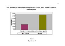 Diplomdarbs 'Ražošanas uzņēmuma transporta procesa uzlabošana', 81.