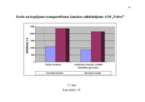 Diplomdarbs 'Ražošanas uzņēmuma transporta procesa uzlabošana', 82.