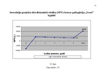 Diplomdarbs 'Ražošanas uzņēmuma transporta procesa uzlabošana', 85.