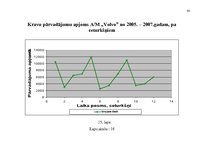 Diplomdarbs 'Ražošanas uzņēmuma transporta procesa uzlabošana', 86.