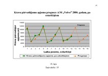 Diplomdarbs 'Ražošanas uzņēmuma transporta procesa uzlabošana', 87.