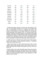 Konspekts 'Ieguldīšana nekustamajos īpašumos - ekonomika vidusskolai', 3.