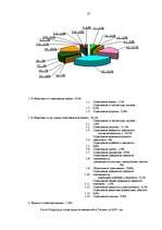 Diplomdarbs 'Управление сделками в страховых компаниях', 27.