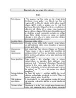 Konspekts 'Brāļu Kaudzīšu romāna “Mērnieku laiki” literāro tēlu analīze', 8.