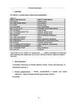 Prakses atskaite 'Pārtikas preču mazumtirdzniecības uzņēmums "Mārīte"', 9.