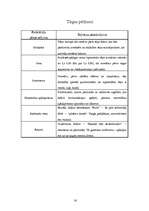 Biznesa plāns 'Tējnīca "Austrumu pasaka" ', 16.