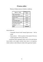 Biznesa plāns 'Tējnīca "Austrumu pasaka" ', 24.