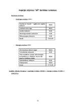 Biznesa plāns 'Tējnīca "Austrumu pasaka" ', 25.