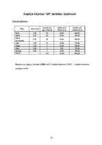 Biznesa plāns 'Tējnīca "Austrumu pasaka" ', 26.