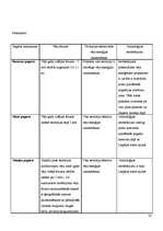 Referāts 'Vēja enerģija ir viena no visefektīvākajām alternatīvām atjaunojamiem enerģijas ', 22.