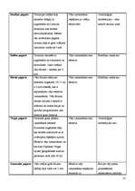 Referāts 'Vēja enerģija ir viena no visefektīvākajām alternatīvām atjaunojamiem enerģijas ', 23.
