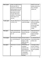 Referāts 'Vēja enerģija ir viena no visefektīvākajām alternatīvām atjaunojamiem enerģijas ', 26.
