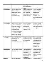Referāts 'Vēja enerģija ir viena no visefektīvākajām alternatīvām atjaunojamiem enerģijas ', 27.